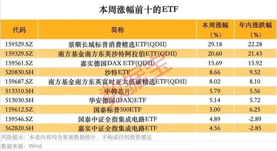 跨境ETF高換手高溢價(jià)，還能火多久？