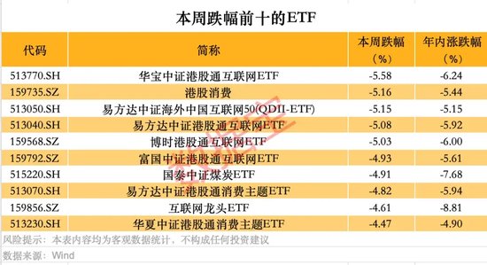 跨境ETF高換手高溢價(jià)，還能火多久？