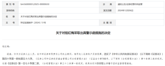 “1號”罰單！中郵證券