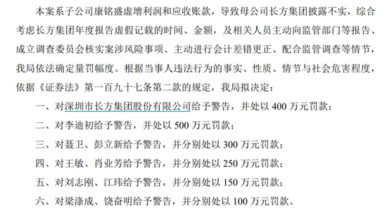 “土葬”377箱資料，“康銘盛事件”相關(guān)方被罰2800萬(wàn)