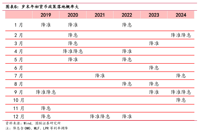 “春節(jié)行情”如何影響債市？