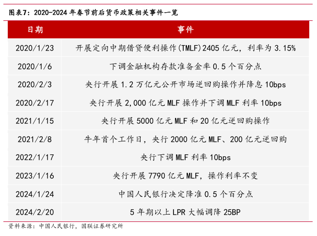 “春節(jié)行情”如何影響債市？