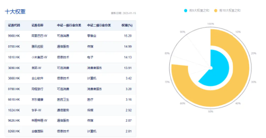 大熱《咒術(shù)回戰(zhàn)》上線在即，嗶哩嗶哩領(lǐng)漲4．96%！美聯(lián)儲(chǔ)降息預(yù)期升溫，港股互聯(lián)網(wǎng)ETF（513770）摸高2．7%！