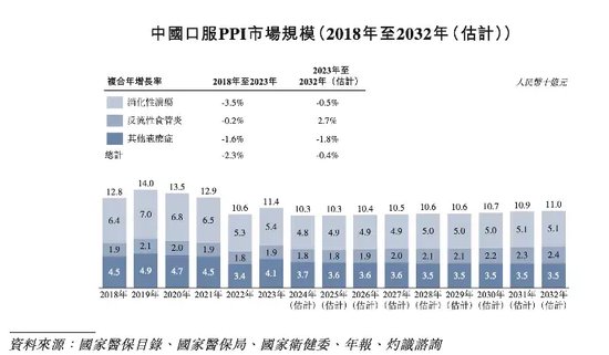 軒竹生物折戟科創(chuàng)板，再戰(zhàn)港交所，研發(fā)人員“膝蓋斬”！股東紛紛退出！