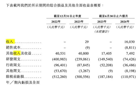 軒竹生物折戟科創(chuàng)板，再戰(zhàn)港交所，研發(fā)人員“膝蓋斬”！股東紛紛退出！