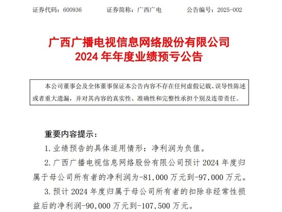 重大資產(chǎn)重組！又一A股公司宣布，去年預(yù)虧超8.1億元