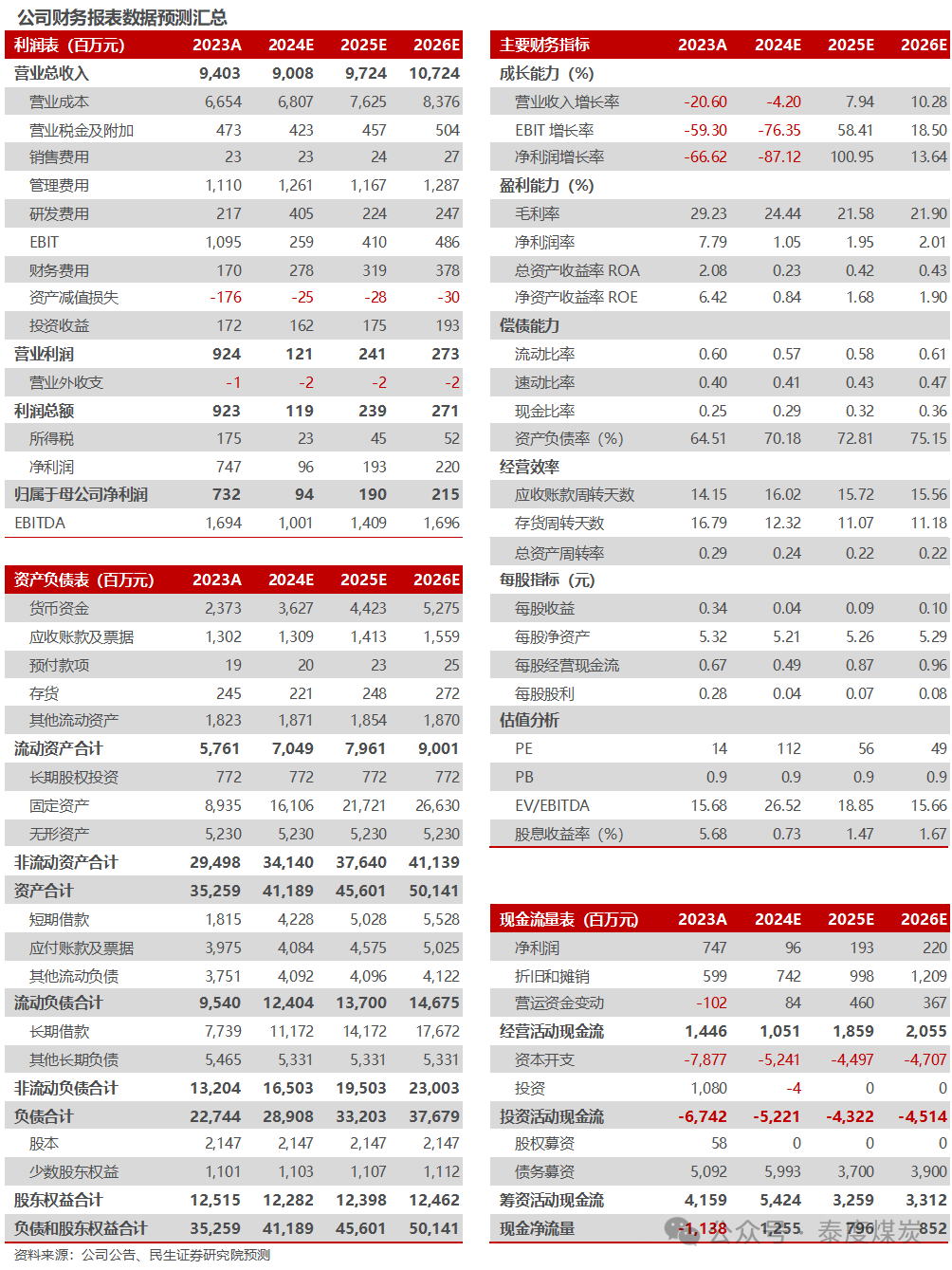 【民生能源】盤(pán)江股份2024年業(yè)績(jī)預(yù)告點(diǎn)評(píng)：24Q4成本壓降，業(yè)績(jī)環(huán)比改善