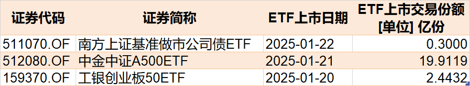 主力坐不住了！超百億資金借道ETF追漲進(jìn)場，這兩只主題ETF正被瘋搶，份額創(chuàng)歷史新高