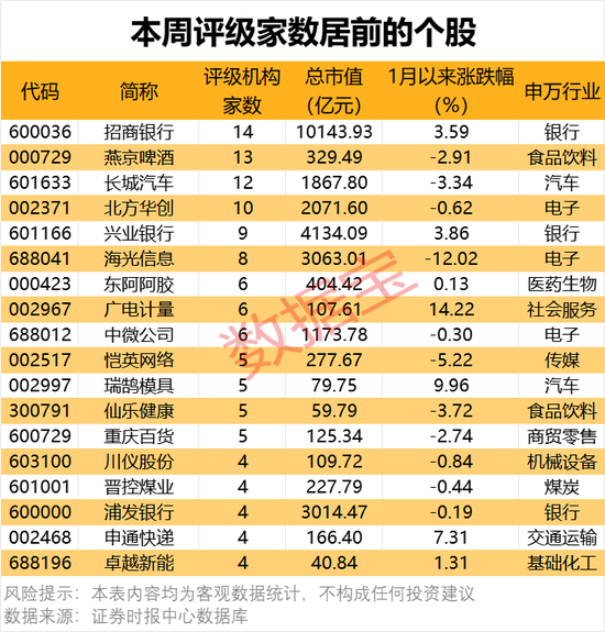 一批半導(dǎo)體龍頭被盯上！機(jī)構(gòu)最新發(fā)布