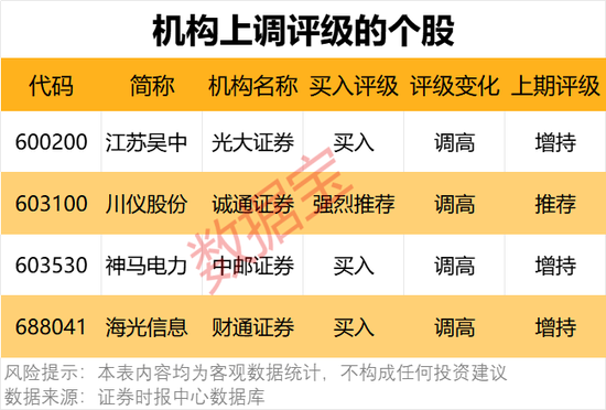 一批半導(dǎo)體龍頭被盯上！機(jī)構(gòu)最新發(fā)布