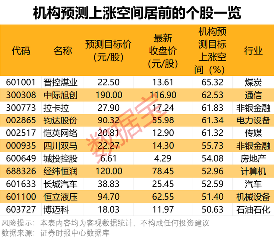 一批半導(dǎo)體龍頭被盯上！機(jī)構(gòu)最新發(fā)布