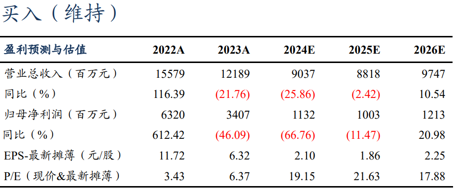 【東吳電新】永興材料2024年業(yè)績(jī)預(yù)告點(diǎn)評(píng)：Q4業(yè)績(jī)符合預(yù)期，成本優(yōu)勢(shì)顯著