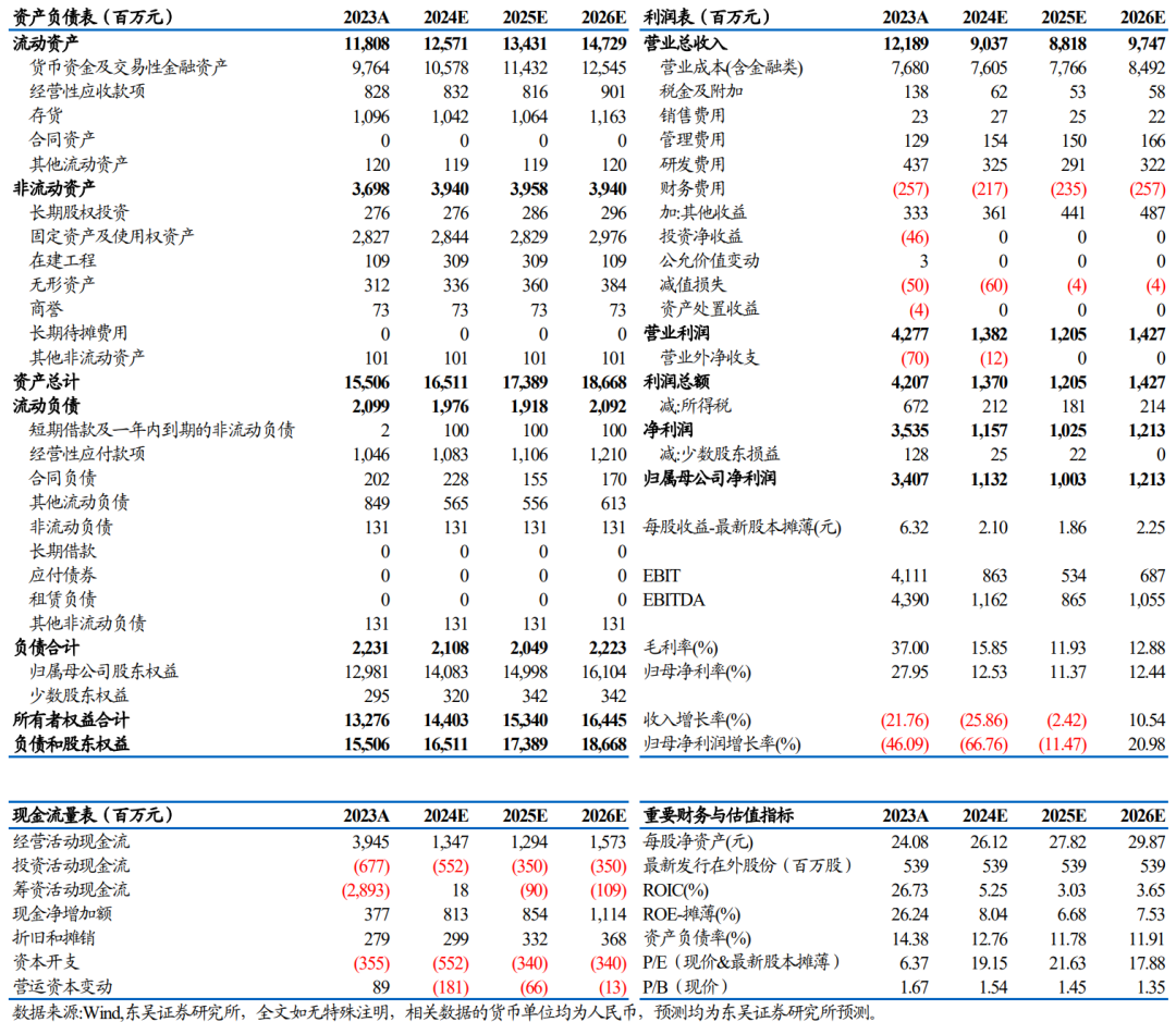 【東吳電新】永興材料2024年業(yè)績(jī)預(yù)告點(diǎn)評(píng)：Q4業(yè)績(jī)符合預(yù)期，成本優(yōu)勢(shì)顯著