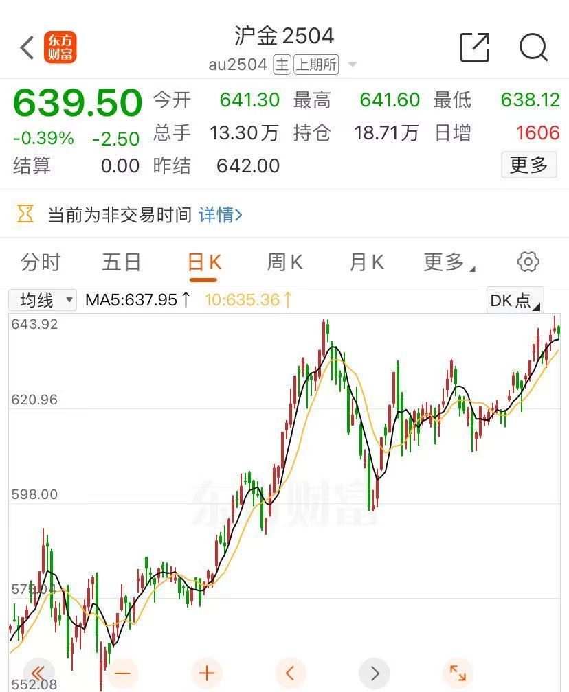 金價大漲，逼近830元！有人“打飛的”掃貨，“一天銷售兩三公斤”！今年還會漲嗎？