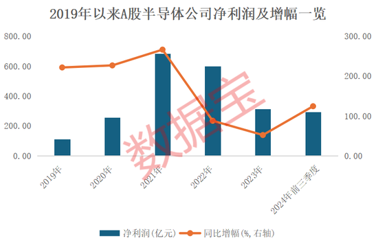 4萬(wàn)億板塊突然爆發(fā)！績(jī)優(yōu)錯(cuò)殺芯片股出爐