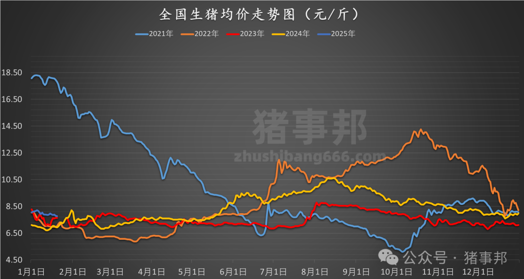 1月20日豬價(jià)匯總(多數(shù)延續(xù)跌勢?。?></p>
<p><img src=