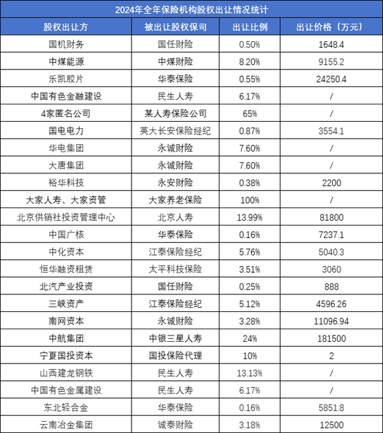 一年內(nèi)近30次股權轉讓 大股東正在“逃離”保險機構