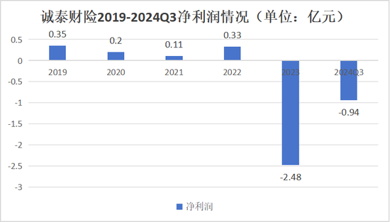 一年內(nèi)近30次股權轉讓 大股東正在“逃離”保險機構