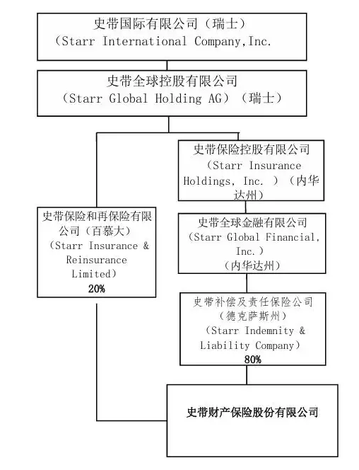 一年內(nèi)近30次股權轉讓 大股東正在“逃離”保險機構