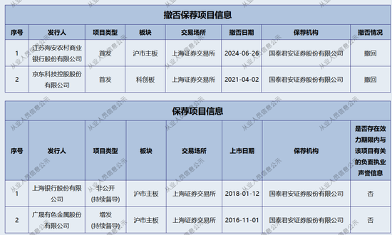 新年“折戟”！國泰君安證券