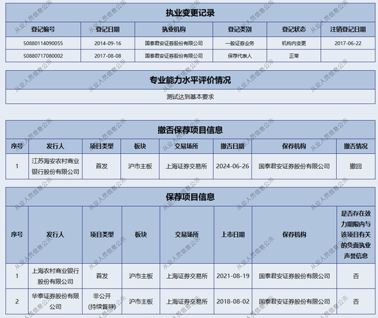 新年“折戟”！國泰君安證券