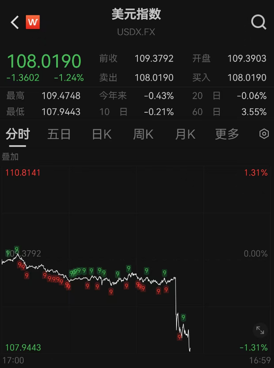 突發(fā)！人民幣大漲，A50直線飆升