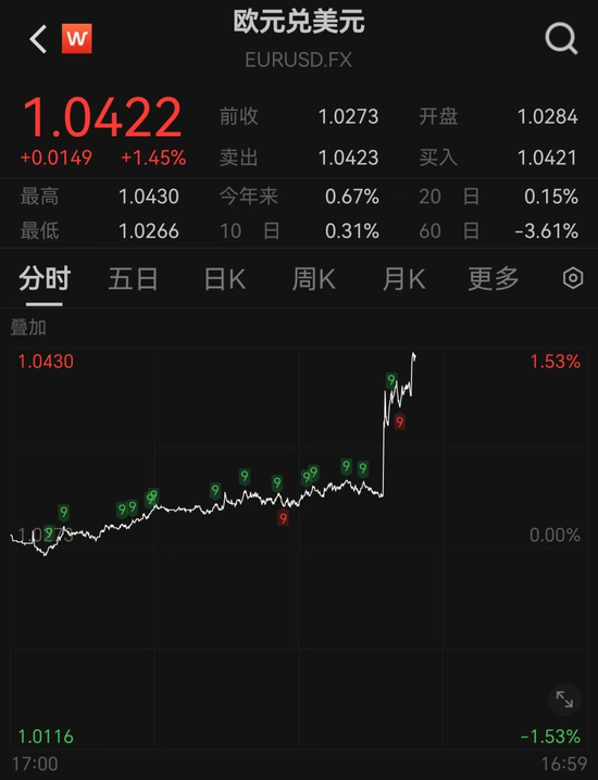 突發(fā)！人民幣大漲，A50直線飆升