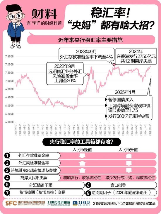 突發(fā)！人民幣大漲，A50直線飆升