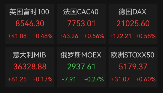 突發(fā)！人民幣大漲，A50直線飆升