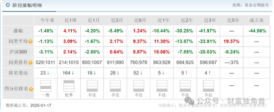 大成基金楊挺旗下基金3年來虧44%，基民抱怨押注醫(yī)藥賽道難見起色