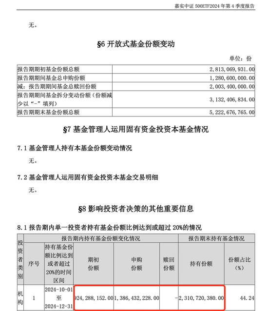 中央?yún)R金，加倉(cāng)！