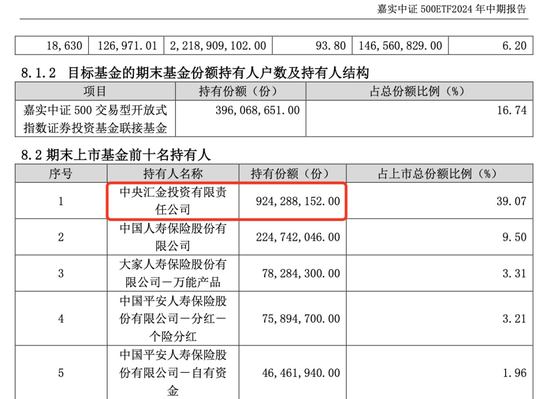 中央?yún)R金，加倉(cāng)！