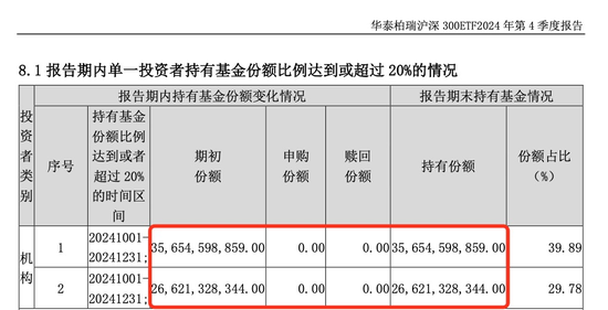 中央?yún)R金，加倉(cāng)！
