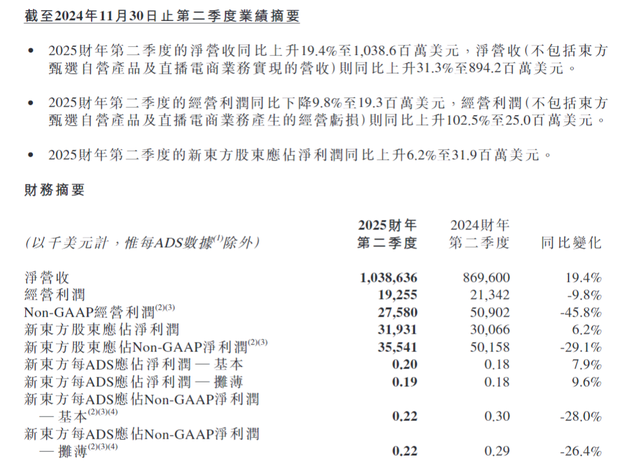 30%跌幅背后：新東方財報引發(fā)股價震蕩 未來能否扭轉？