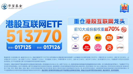 突然變臉！港股止步6連漲，回調(diào)蓄勢(shì)？港股互聯(lián)網(wǎng)ETF（513770）4季報(bào)出爐，2024年度漲幅25.87%！