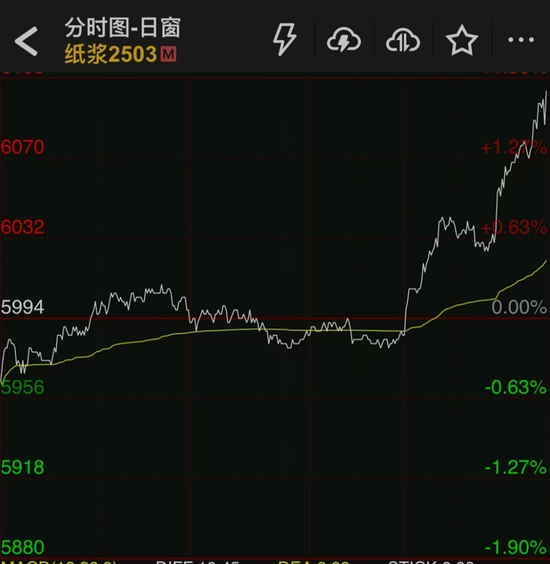 紙漿盤中拉漲，原因找到了……
