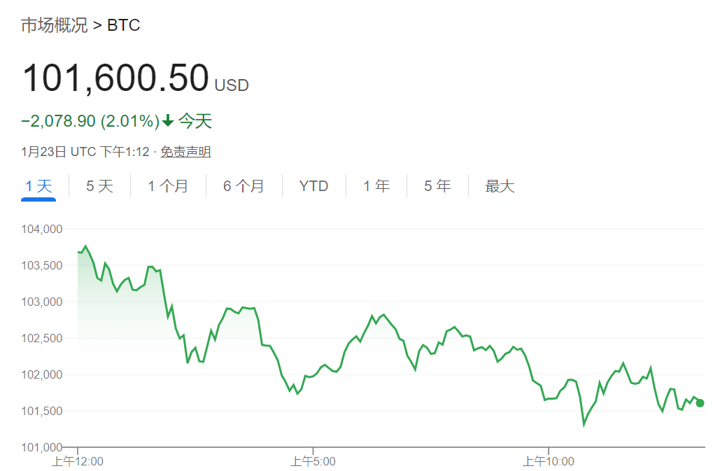 貝萊德CEO：通脹上升遠(yuǎn)未結(jié)束，比特幣或升至70萬(wàn)美元