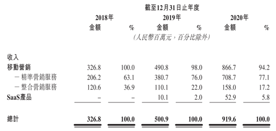 華為前主管27歲創(chuàng)業(yè)，一邊管公司一邊讀博士，現(xiàn)要上市造富