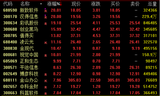 今日，爆發(fā)，批量漲停