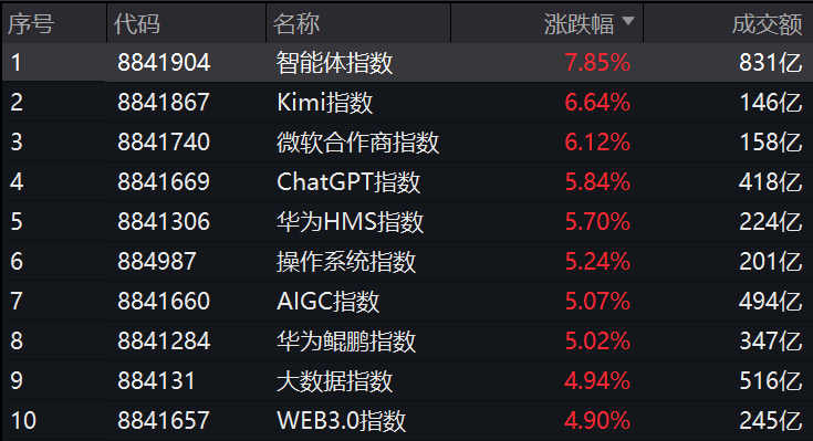 突然，集體異動！