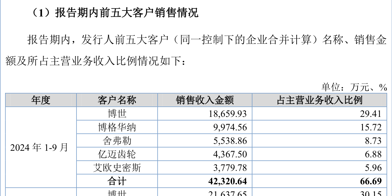 IPO雷達｜今年首家受理公司富泰和沖刺北交所，多次違規(guī)股權代持被點名