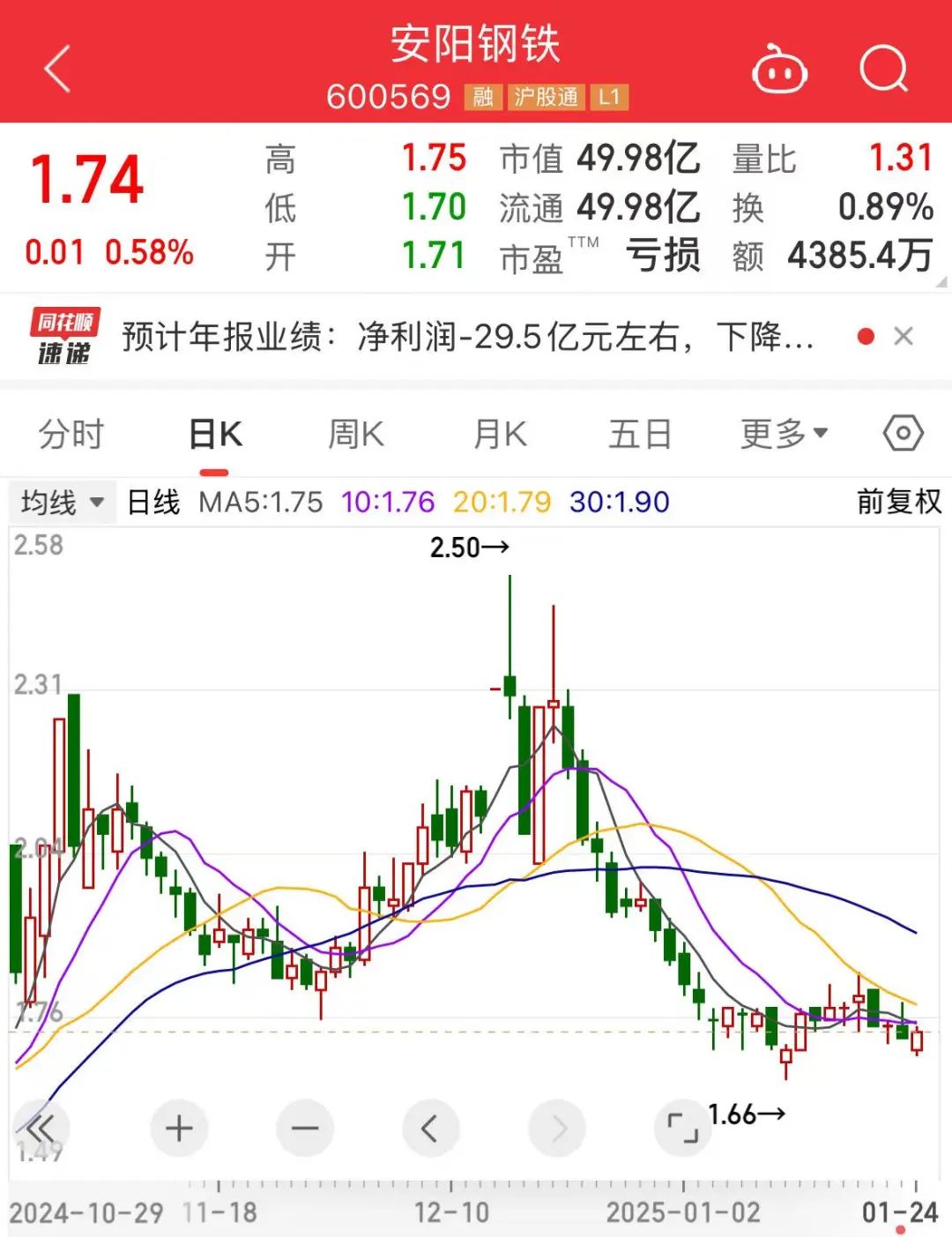 鋼鐵國企突發(fā)，重大資產(chǎn)重組！利好來了，3股業(yè)績預增