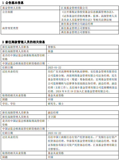 匯泉基金高管變更：督察長(zhǎng)尋衛(wèi)國(guó)轉(zhuǎn)任副總經(jīng)理 新任張強(qiáng)為督察長(zhǎng)