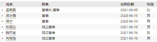 匯泉基金高管變更：督察長(zhǎng)尋衛(wèi)國(guó)轉(zhuǎn)任副總經(jīng)理 新任張強(qiáng)為督察長(zhǎng)