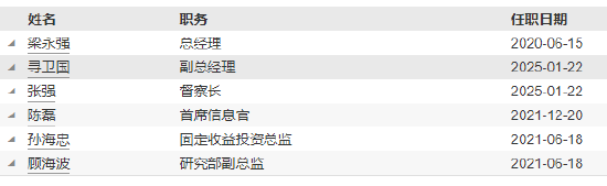 匯泉基金高管變更：督察長(zhǎng)尋衛(wèi)國(guó)轉(zhuǎn)任副總經(jīng)理 新任張強(qiáng)為督察長(zhǎng)