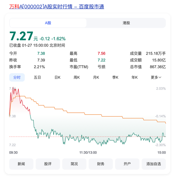 突發(fā)！萬科董事會主席、總裁雙雙請辭