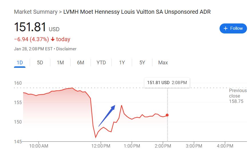 奢侈品行業(yè)翻身在望？頂住經(jīng)濟(jì)環(huán)境影響，LVMH 2024年意外有機(jī)增長(zhǎng)丨財(cái)報(bào)見聞