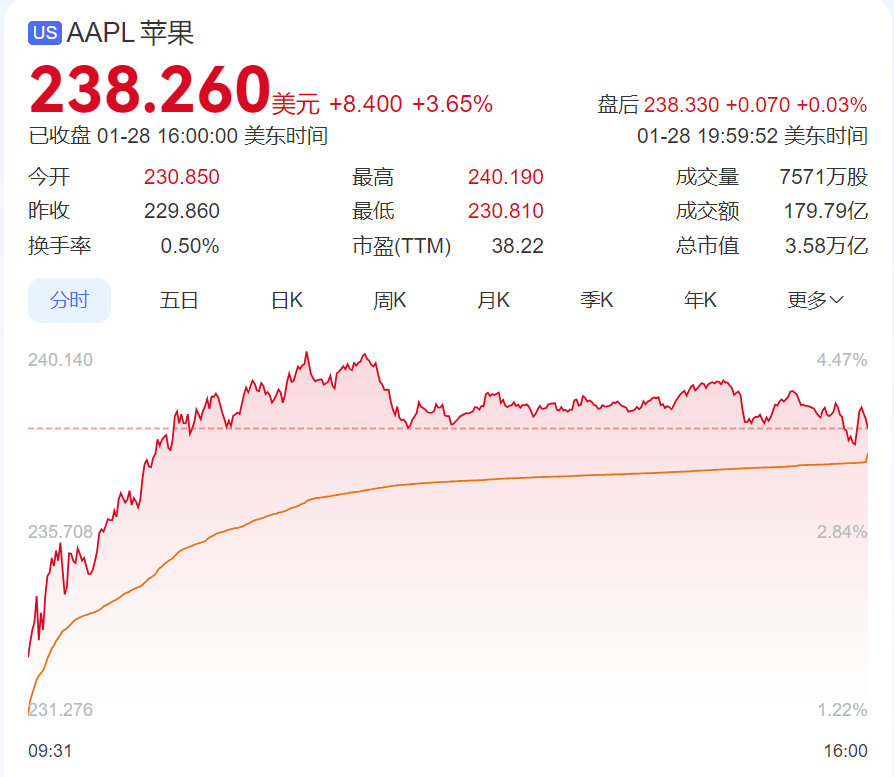 DeepSeek遭暴力破解，攻擊IP均來自美國！周鴻祎：360愿提供安全支持！散戶抄底，英偉達(dá)股價(jià)反彈