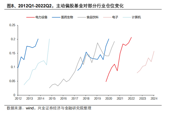 興證策略張啟堯：對中國主動投資的未來應(yīng)當(dāng)更有信心，中國主動權(quán)益基金長期多數(shù)跑贏指數(shù)，而美國長期跑輸