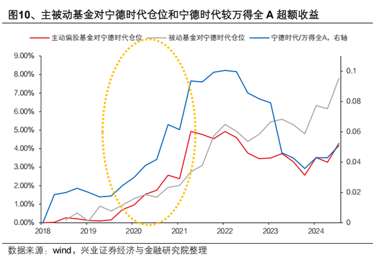 興證策略張啟堯：對中國主動投資的未來應(yīng)當(dāng)更有信心，中國主動權(quán)益基金長期多數(shù)跑贏指數(shù)，而美國長期跑輸
